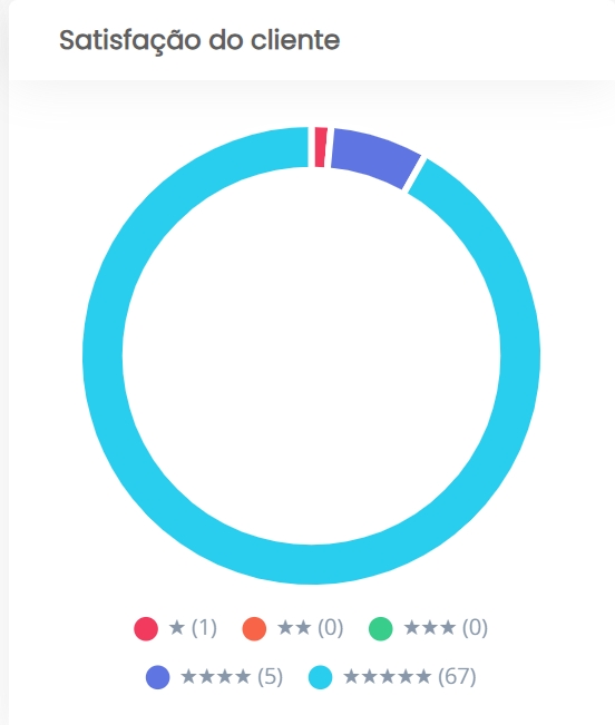 satisfação dos nossos clientes.jpeg
